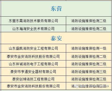 消防技術(shù)服務(wù)機(jī)構(gòu)，你選對了么？游戲軟件設(shè)計(jì)制作的新思維